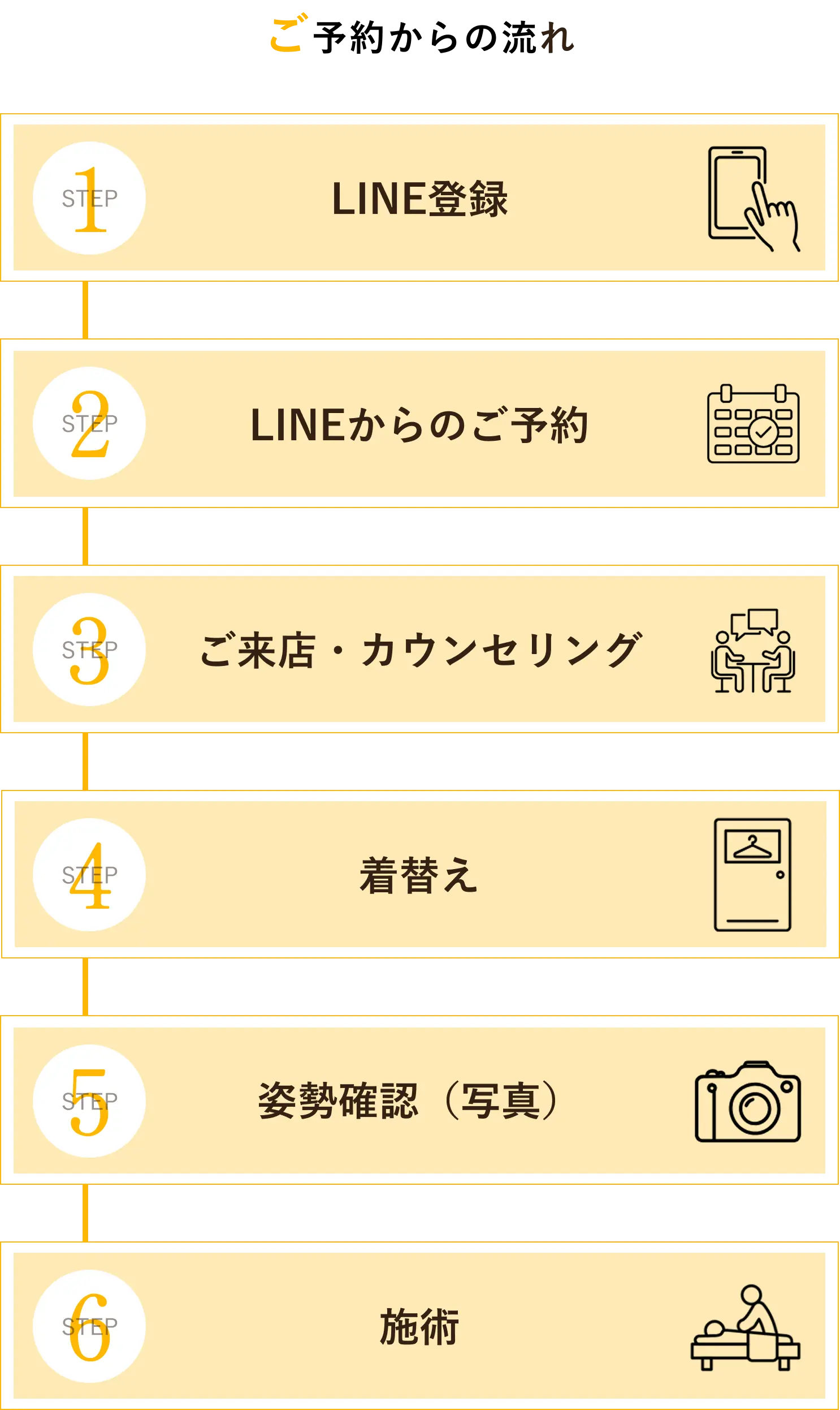 ご予約からの流れ